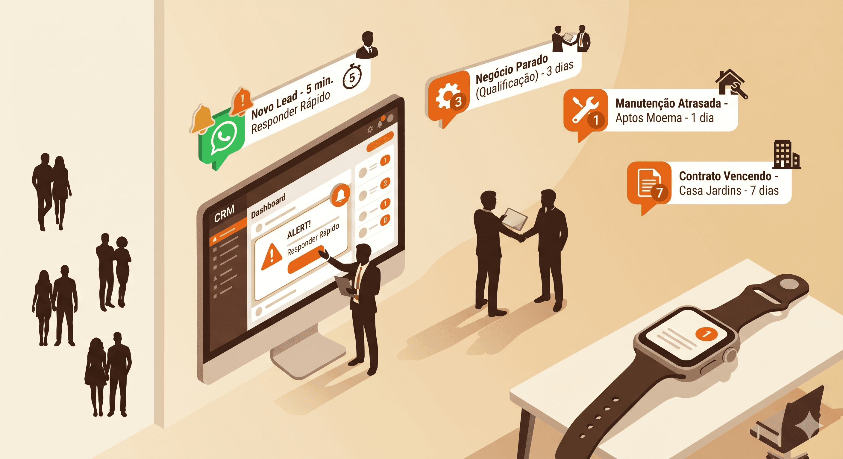 Alertas proativos e notificações